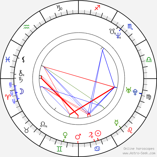 Roman Ludva birth chart, Roman Ludva astro natal horoscope, astrology