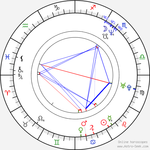 Roman Ondráček birth chart, Roman Ondráček astro natal horoscope, astrology