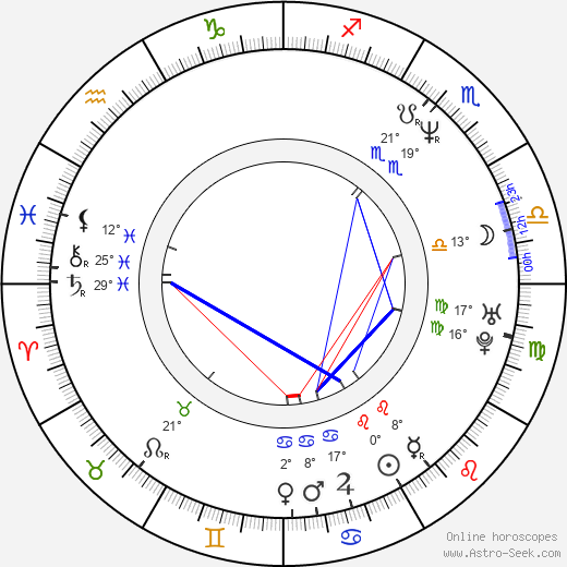 Roy MacEachern birth chart, biography, wikipedia 2023, 2024