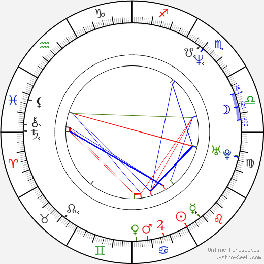 Roy MacEachern birth chart, Roy MacEachern astro natal horoscope, astrology