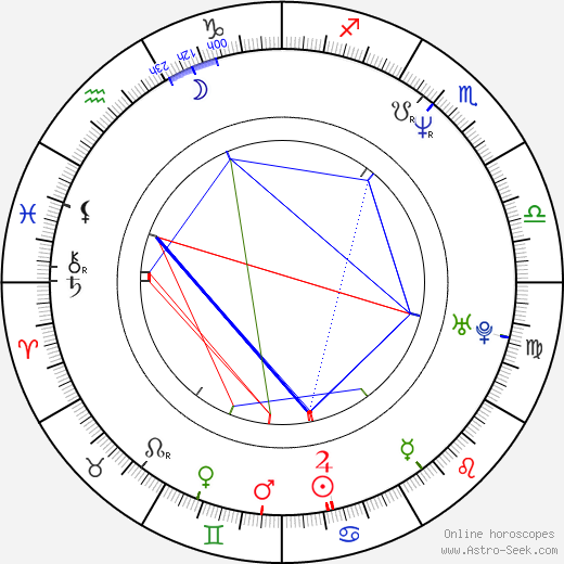 Sandra Lee birth chart, Sandra Lee astro natal horoscope, astrology