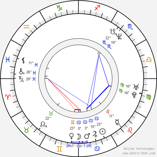 Scott Derrickson birth chart, biography, wikipedia 2023, 2024