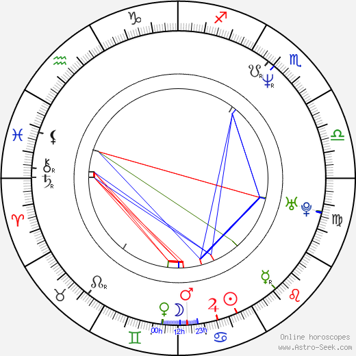 Scott Derrickson birth chart, Scott Derrickson astro natal horoscope, astrology