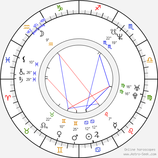 Shusaku Matsuoka birth chart, biography, wikipedia 2024, 2025
