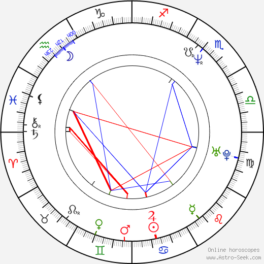 Shusaku Matsuoka birth chart, Shusaku Matsuoka astro natal horoscope, astrology