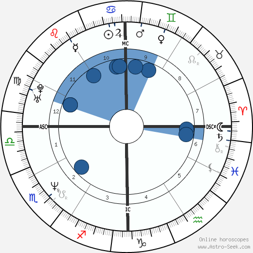 Steve Tierney wikipedia, horoscope, astrology, instagram