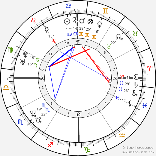 Steve Tierney birth chart, biography, wikipedia 2024, 2025