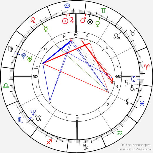 Steve Tierney birth chart, Steve Tierney astro natal horoscope, astrology