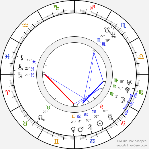 Stone Gossard birth chart, biography, wikipedia 2023, 2024