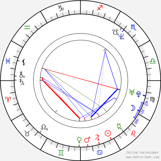 Stone Gossard birth chart, Stone Gossard astro natal horoscope, astrology