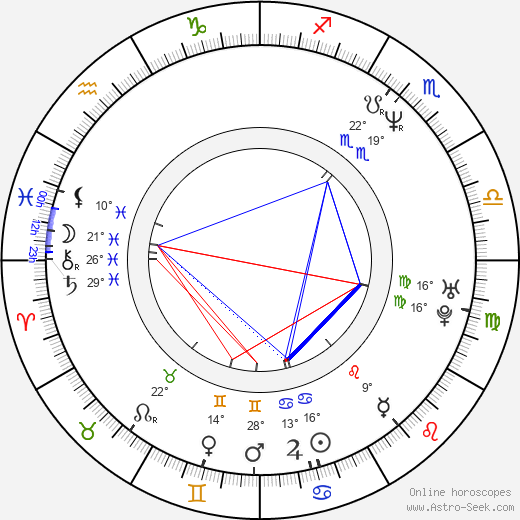 Suzanne Krull birth chart, biography, wikipedia 2024, 2025