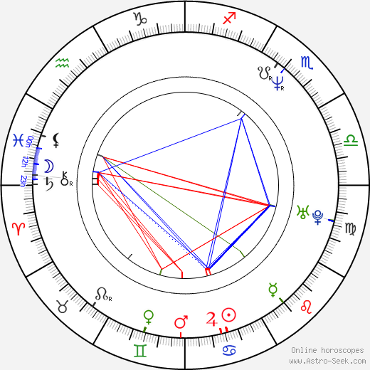 Suzanne Krull birth chart, Suzanne Krull astro natal horoscope, astrology