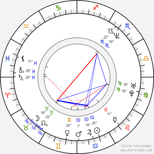 Sylwester Latkowski birth chart, biography, wikipedia 2024, 2025