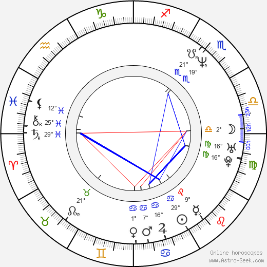 Birth chart of Tim - Astrology horoscope