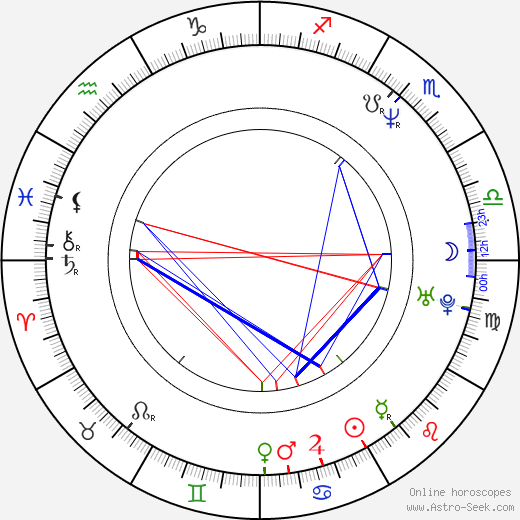 Tim Brown birth chart, Tim Brown astro natal horoscope, astrology