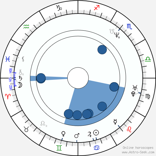 Tom Brandi Oroscopo, astrologia, Segno, zodiac, Data di nascita, instagram