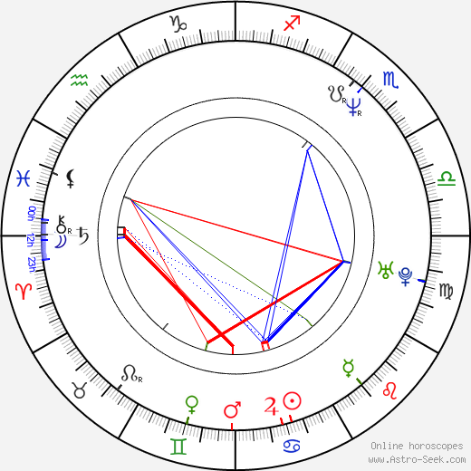 Tom Brandi birth chart, Tom Brandi astro natal horoscope, astrology