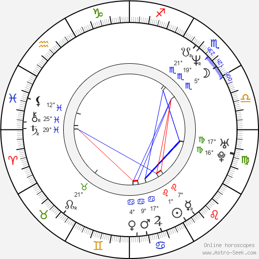 Veronica Yip birth chart, biography, wikipedia 2024, 2025