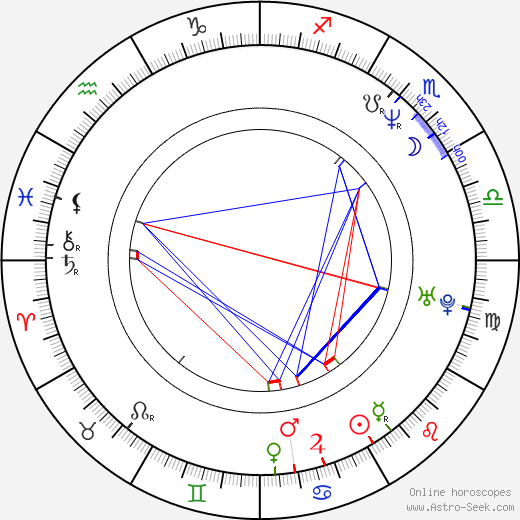 Veronica Yip birth chart, Veronica Yip astro natal horoscope, astrology