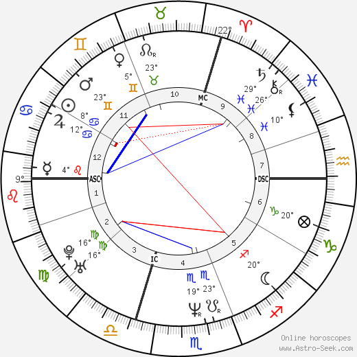 Zita Eva Funkenhauser birth chart, biography, wikipedia 2023, 2024