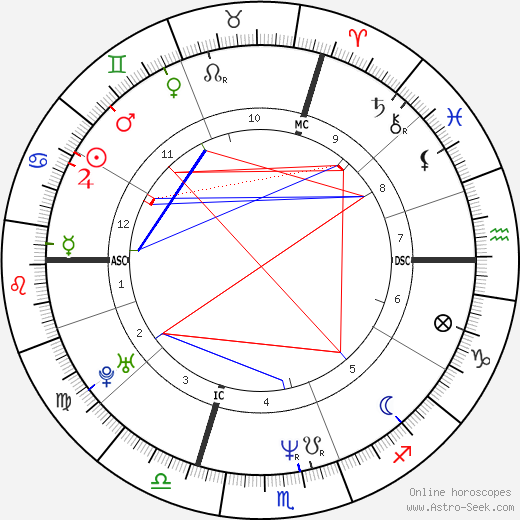 Zita Eva Funkenhauser birth chart, Zita Eva Funkenhauser astro natal horoscope, astrology