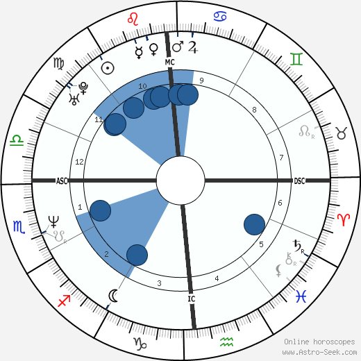 Agostino Abbagnale wikipedia, horoscope, astrology, instagram