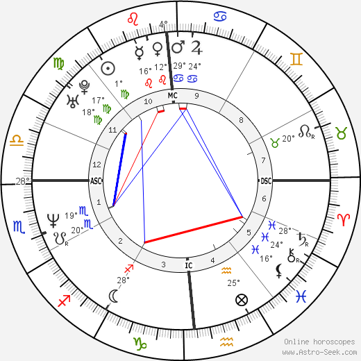 Agostino Abbagnale birth chart, biography, wikipedia 2023, 2024