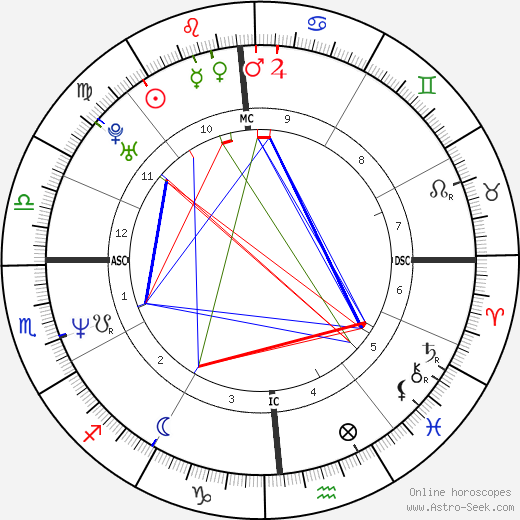 Agostino Abbagnale birth chart, Agostino Abbagnale astro natal horoscope, astrology