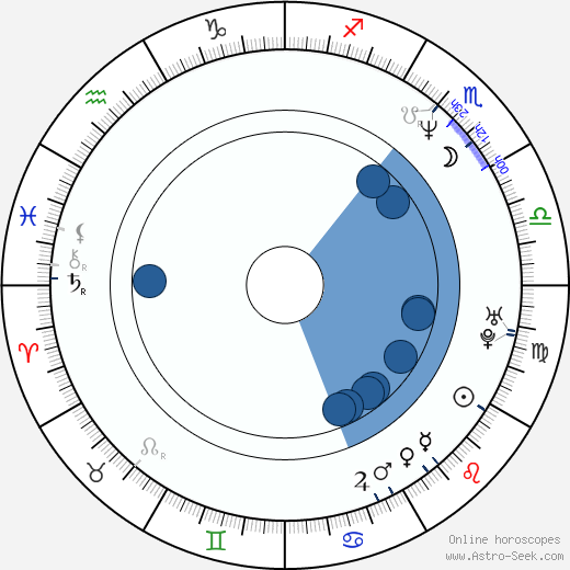 Aleksandr Dulerayn wikipedia, horoscope, astrology, instagram