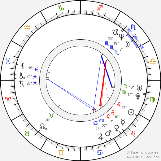 Aleksandr Dulerayn birth chart, biography, wikipedia 2024, 2025