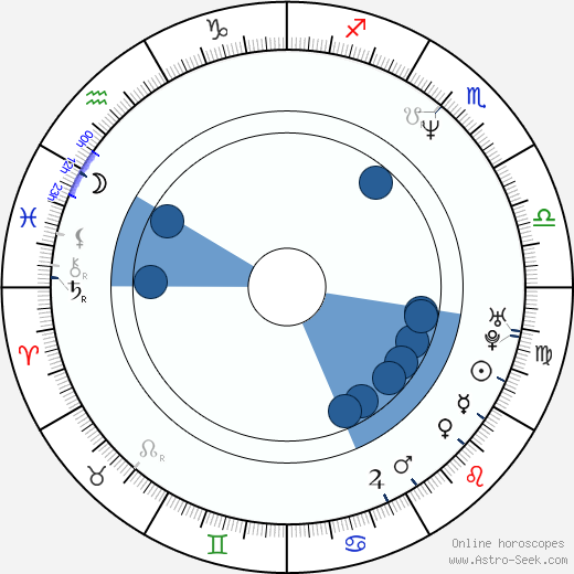 André Schäfer horoscope, astrology, sign, zodiac, date of birth, instagram