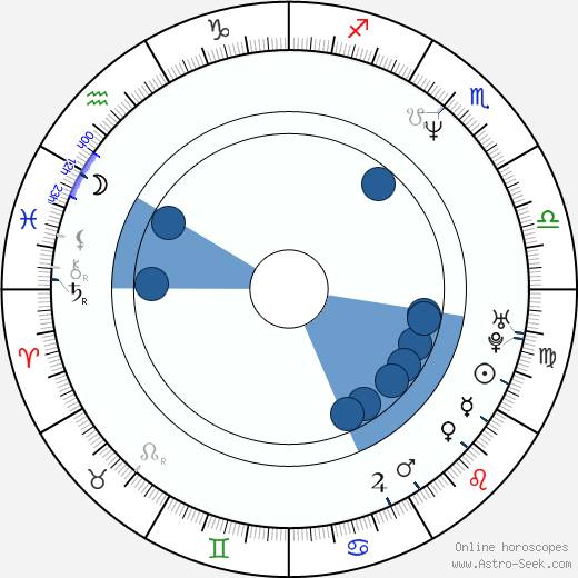 André Schäfer wikipedia, horoscope, astrology, instagram