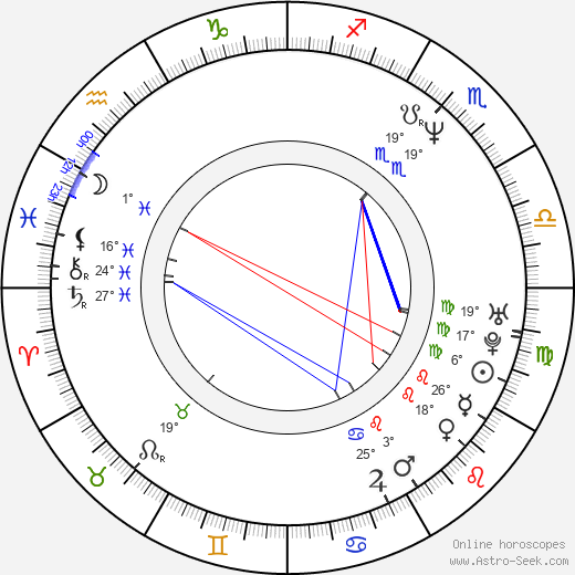 André Schäfer birth chart, biography, wikipedia 2024, 2025