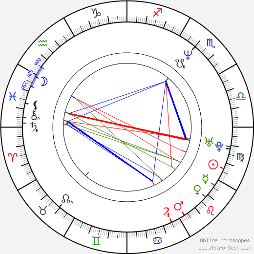 André Schäfer birth chart, André Schäfer astro natal horoscope, astrology