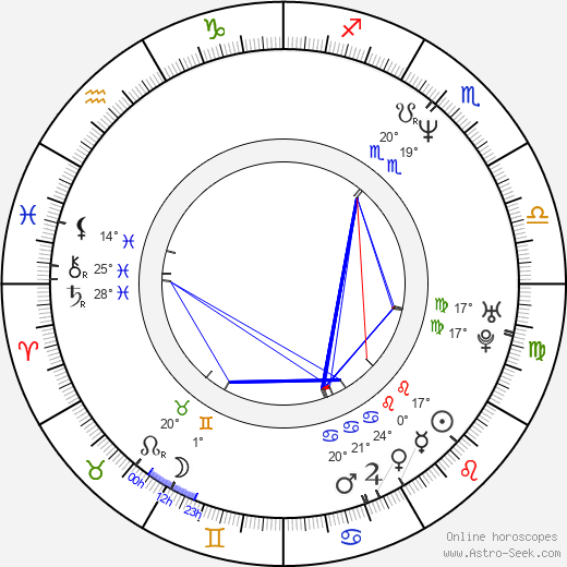 André Sogliuzzo birth chart, biography, wikipedia 2023, 2024