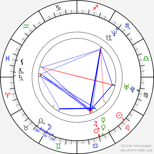 André Sogliuzzo birth chart, André Sogliuzzo astro natal horoscope, astrology