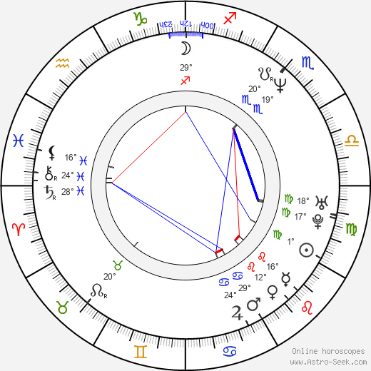 Antonie Kamerling birth chart, biography, wikipedia 2024, 2025