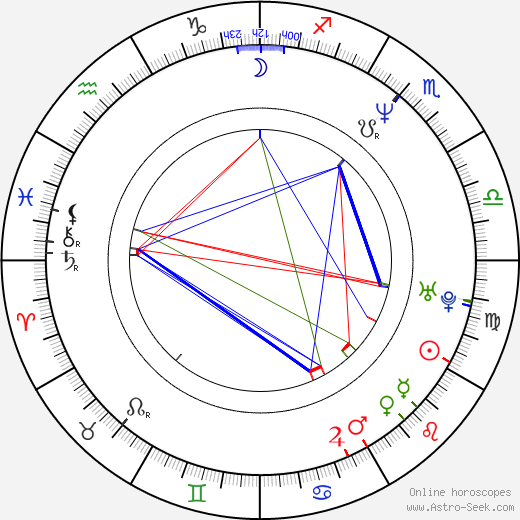 Antonie Kamerling birth chart, Antonie Kamerling astro natal horoscope, astrology