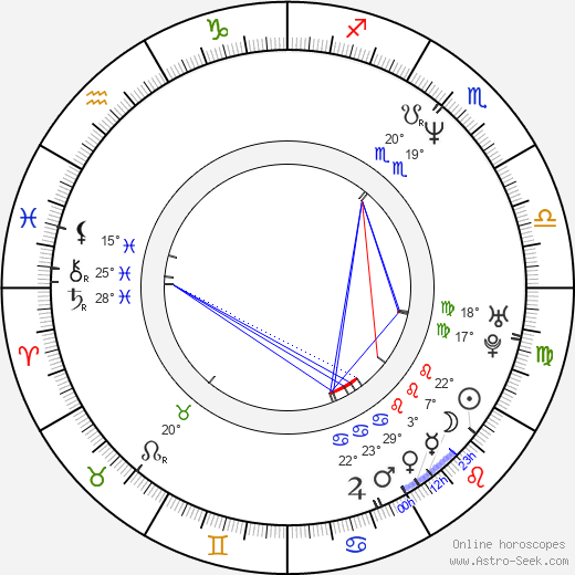 Beata Fudalej birth chart, biography, wikipedia 2024, 2025