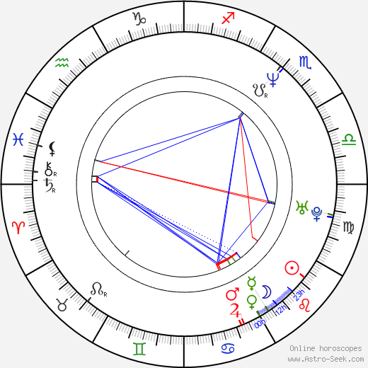 Beata Fudalej birth chart, Beata Fudalej astro natal horoscope, astrology