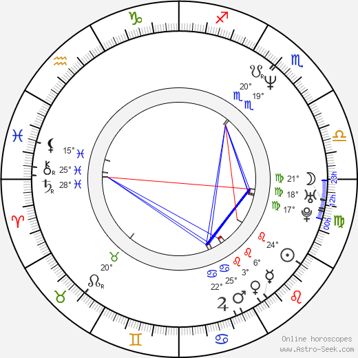 Boris Krjuk birth chart, biography, wikipedia 2024, 2025