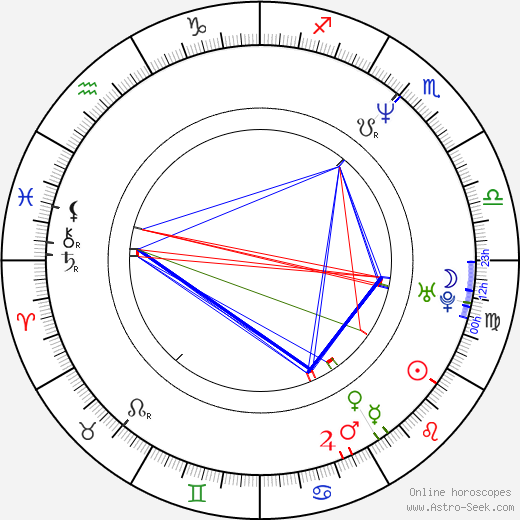 Boris Krjuk birth chart, Boris Krjuk astro natal horoscope, astrology