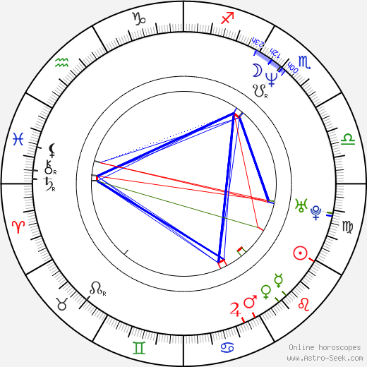 Brenda Gauthier birth chart, Brenda Gauthier astro natal horoscope, astrology