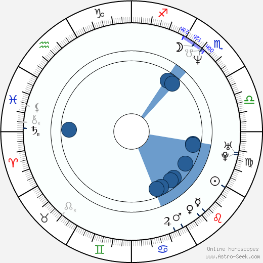 Brooke Dillman horoscope, astrology, sign, zodiac, date of birth, instagram