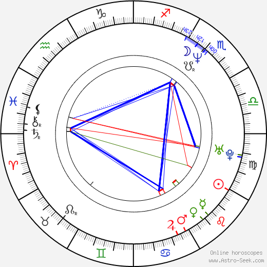 Brooke Dillman birth chart, Brooke Dillman astro natal horoscope, astrology