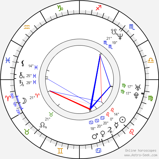 Bruno Chiche birth chart, biography, wikipedia 2024, 2025