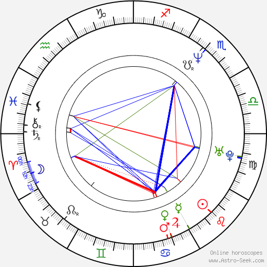 Bruno Chiche birth chart, Bruno Chiche astro natal horoscope, astrology