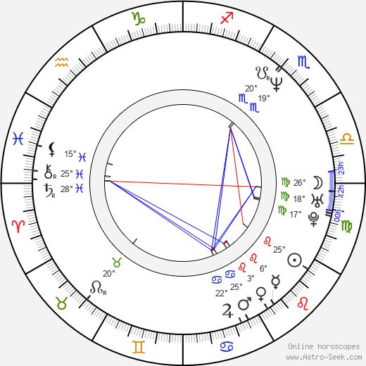 Caris Vujcec birth chart, biography, wikipedia 2024, 2025