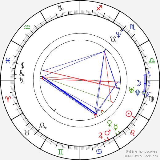 Caris Vujcec birth chart, Caris Vujcec astro natal horoscope, astrology