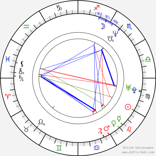 Charley Boorman birth chart, Charley Boorman astro natal horoscope, astrology
